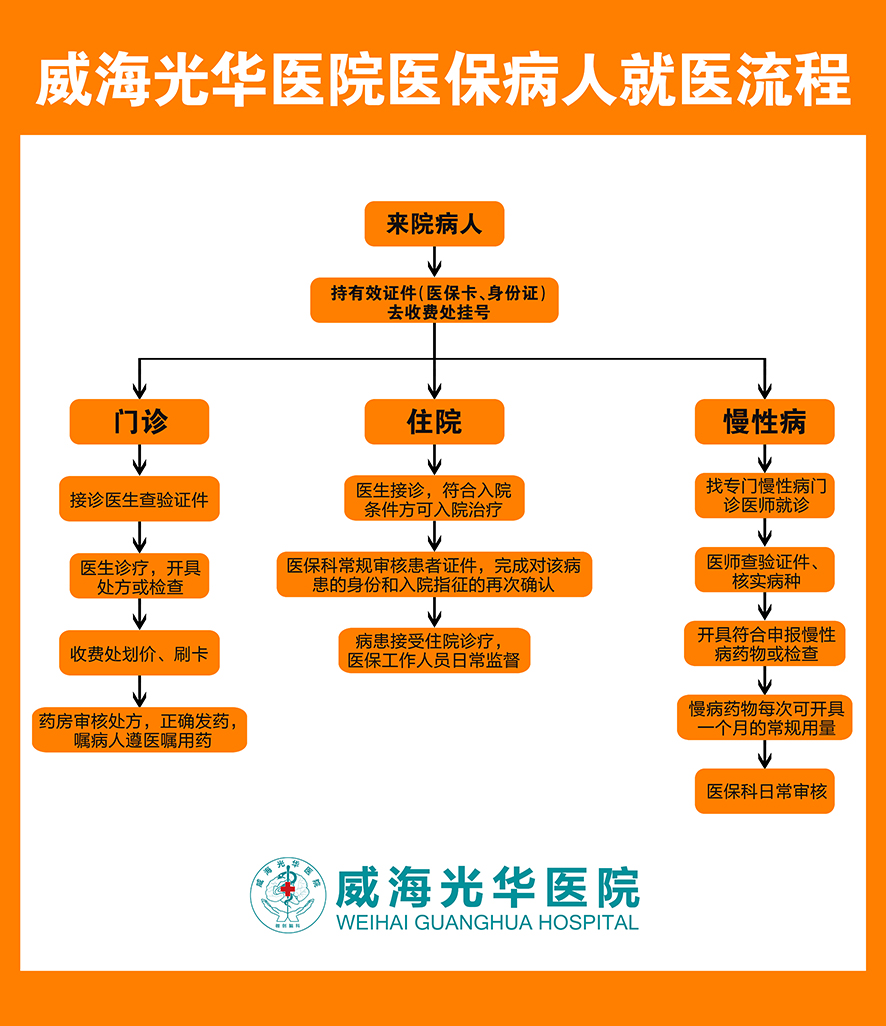 威海國安醫院有限公司